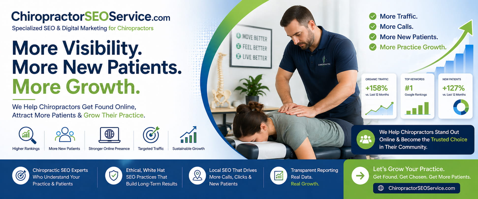 chiropractor digital marketing seo